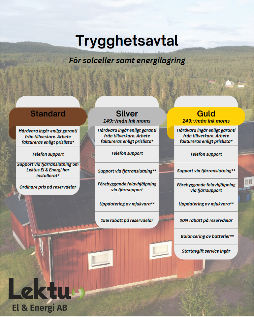 trygghetsavtal 1 | Lektus El & Energi